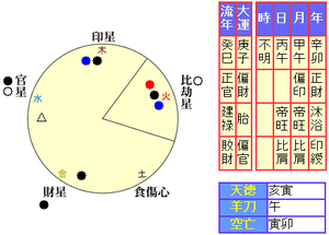 s2_fuji_meishiki.png