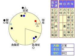 s_isohi_meishiki.png